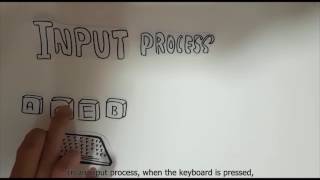 CAO Assignment: chapter3 basic input and output