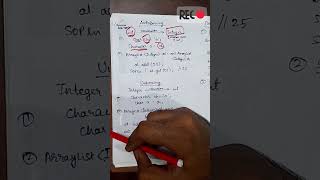 Autoboxing in Java #java #autoboxing #concept #coding #objectorientedprogramming #javaforbeginners