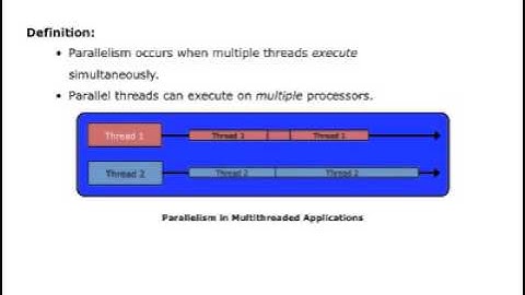Parallel Programming, Part 1