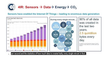 Manufacturing data: The 4IR green data challenge, John Patsavellas