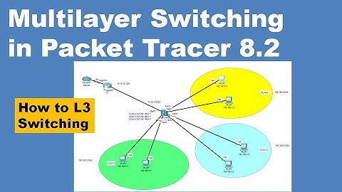 Multilayer Switching in Packet Tracer 8.2