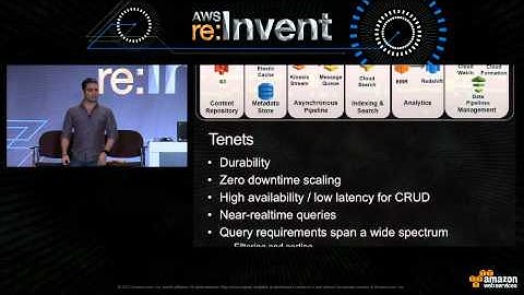 AWS re:Invent 2014 | (ARC309) Building and Scaling Amazon Cloud Drive to Millions of Users