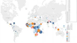 The Latest Poverty Data from the World Bank