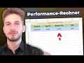 Google Ads Tagesbudget festlegen - nutze den Kostenrechner