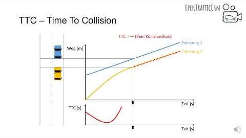 Surrogate Safety Measures: TTC (Time To Collision)