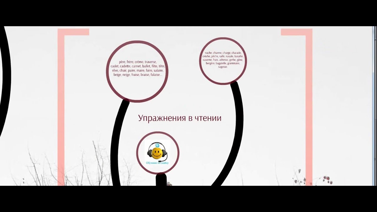 Звук ɛ - Доступная фонетика французского языка простыми словами