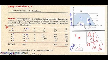 05CENTER OF GRAVITY, CENTER OF MASS, AND THE CENTROID OF A BODY