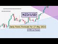 Nzdusd analysis today  daily forex forecast for 27 may 2024 by cyns on forex