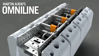 Martin Audio's OmniLine - The Perfect Solution for Challenging Acoustic Spaces.