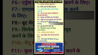 Function key of computer keyboard | Use of function key F1 to F12 | Function key use in Hindi A to Z