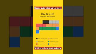 100 days of coding Challenge step by step roadmap #coding #youtubeshorts #coder #100daysofcode
