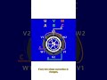 Working principle of forward and reverse rotation of motor#simulator #circuit