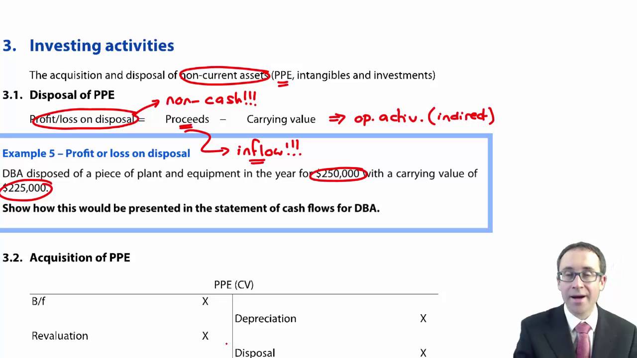 CIMA F1 IAS 7 Investing activities