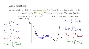 The Fundamental Theorem of Calculus