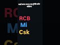 #cricket #iplchampions #iplteamcaptain #funny