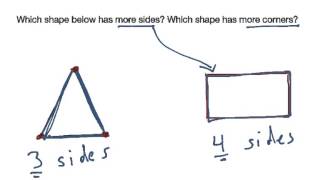 [K.G.4-2.2] Comparing Shapes - Common Core Standard