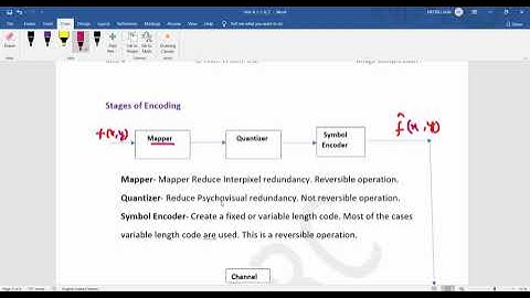 6CS3 01, DIP, Unit 4 L1, 2, Image compression, Dr  Neeraj Jain