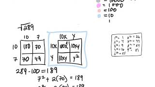 Area model of square roots 2