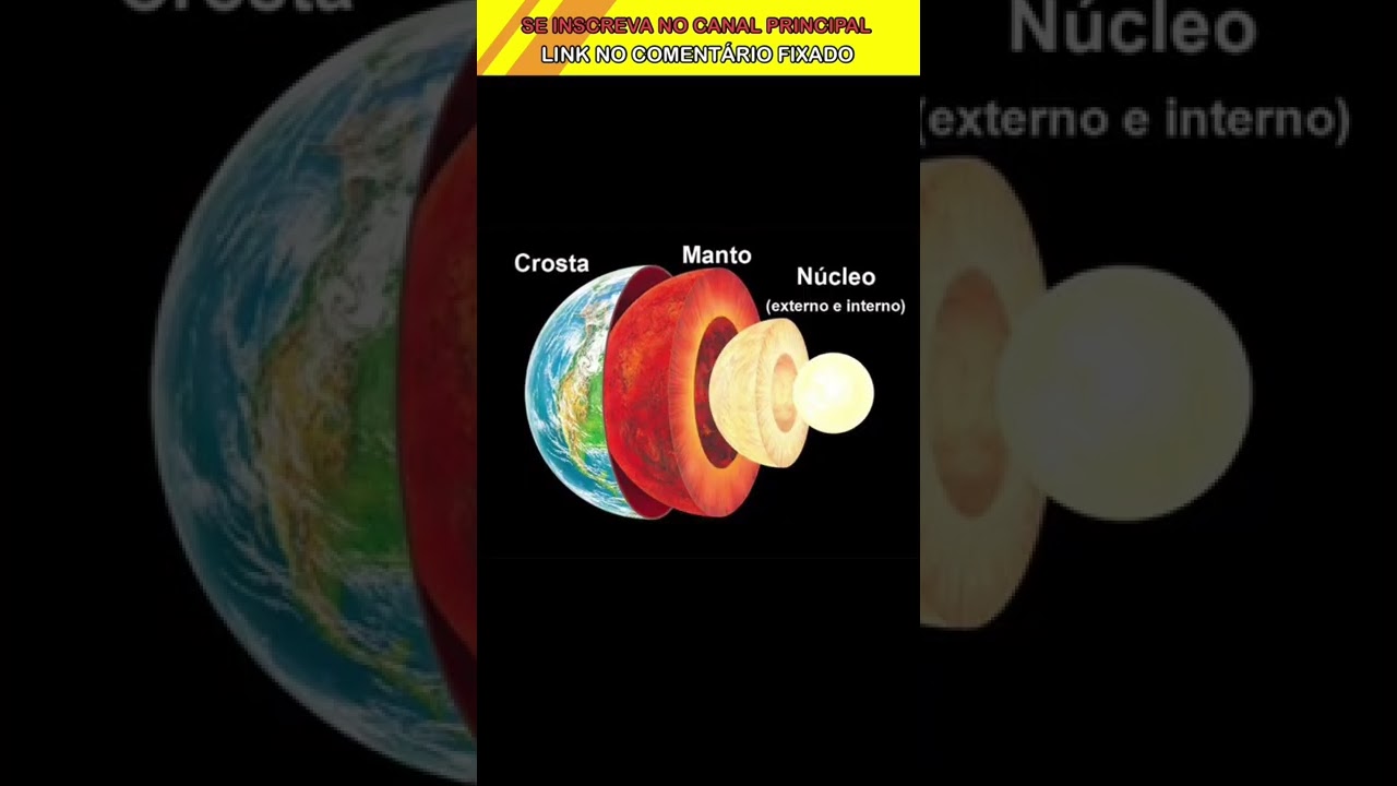 CURIOSIDADES SOBRE A TERRA! #shorts #terra #mundo #planeta #curiosidades #curioso #curiosidade