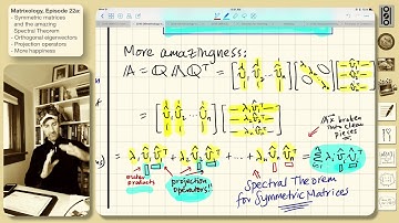 22a: Symmetry, the Spectral Theorem, and More Happiness