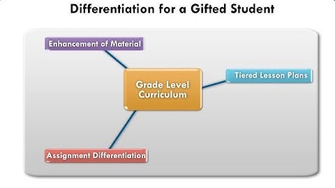Differentiating Instruction for Advanced Students