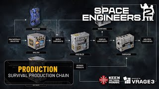 Space Engineers 2 Preview: Survival Production Chain Explained