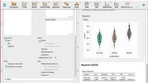 Step By Step Guide: 1. Bayesian One-Way ANOVA