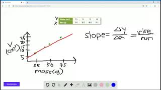 Apply Graph mass versus volume for the data given in the table  What is the slope of the line