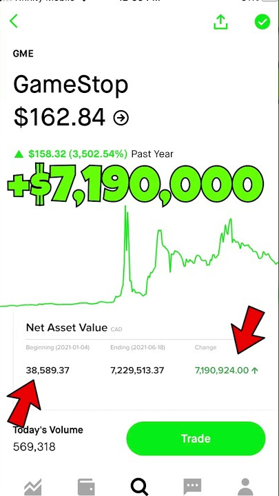 CRAZY $7,190,000 GAIN OFF $50,000!!! | WallStreetBets trading Gamestop Stock