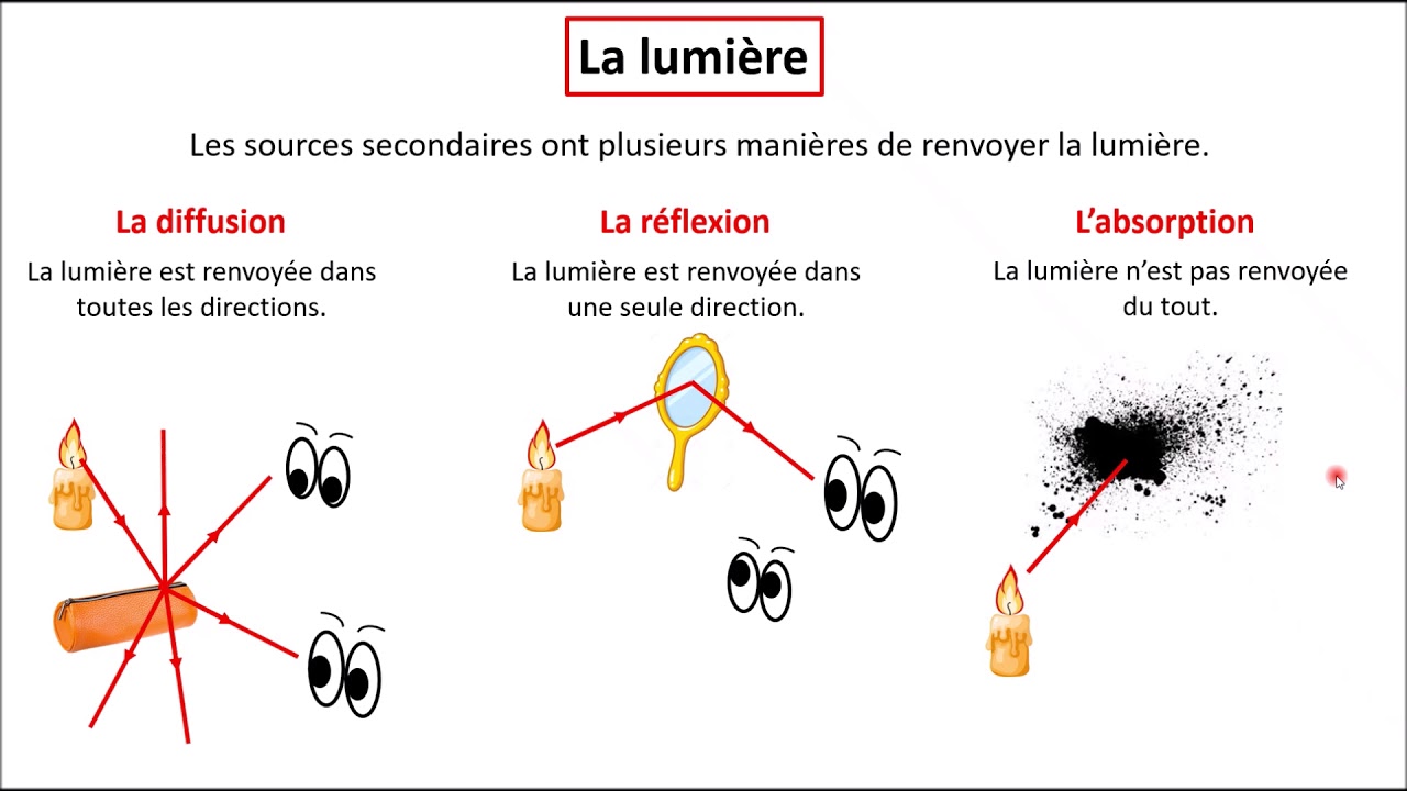 [Signaux - Épisode 5] Lumière et ombre (5ème)