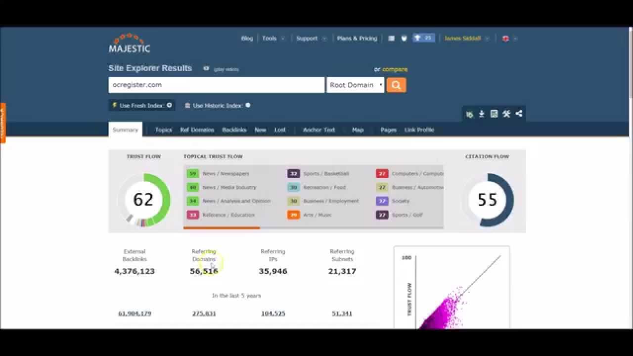 Domcop - Spam Checking Site Wide Links