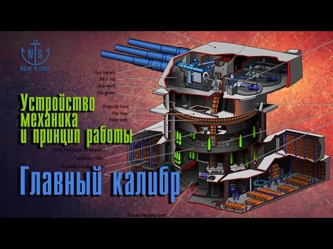 Главный калибр. Устройство и принцип работы. [World of Warships]