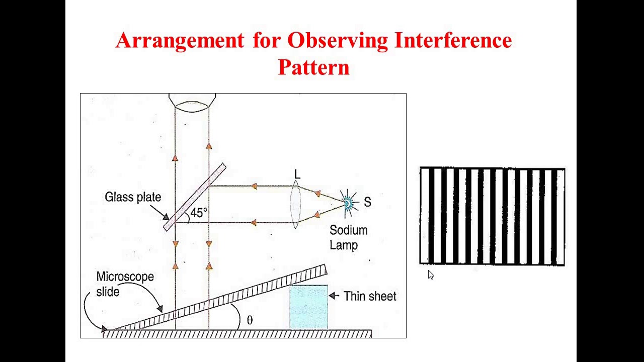 Thickness of a Thin Wire Air Wedge YouTube