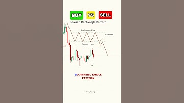 Buy Or Sell? Technical Analysis Bearish Rectangle Pattern #shorts #trading