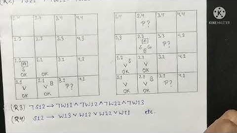 Wumpus world lecture in Artificial intelligence