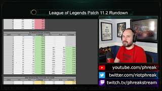 Patch 11.2 Rundown | League of Legends