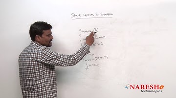 Java 8 Features | Java Static Methods in Interface | by Mr.Satish Gupta