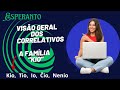 Visão Geral dos Correlativos – Família Kio, Tio, io, Ĉio, Nenio.