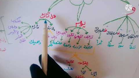 سورة النازعات بالخطط الذهنية😍الجزء الاول🎀لتسهيل حفظ القرآن الكريم