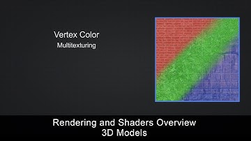 Rendering and Shaders Overview - 3D Models [BEGINNER]
