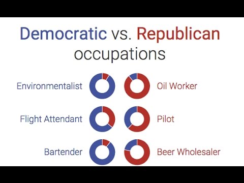 Does Your Job