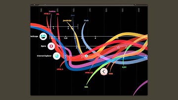 Progressive Enhancement - Simon McManus