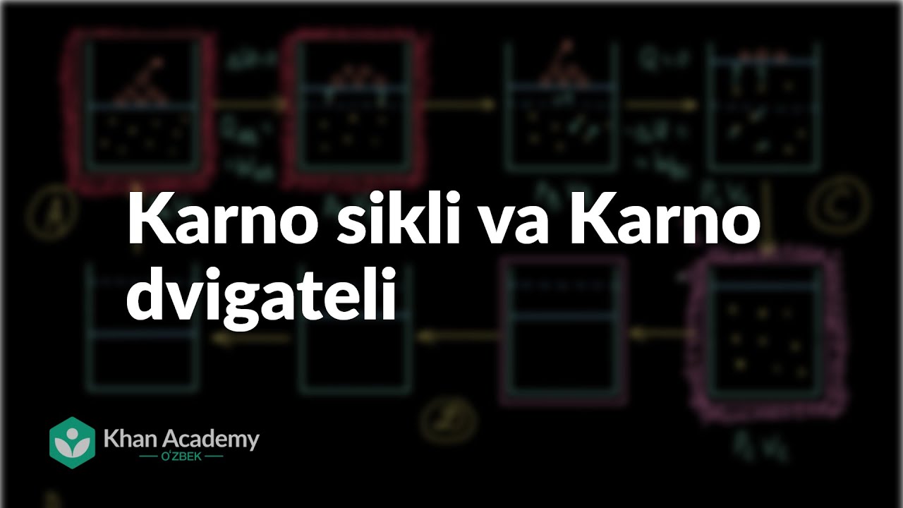 Karno sikli va Karno dvigateli | Kimyoviy muvozanat | Kimyo