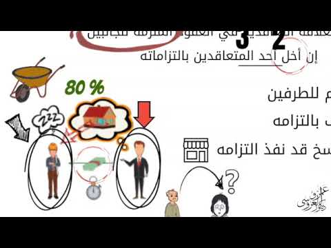 فيديو: كيف يعمل حق الفسخ؟