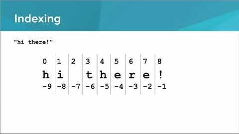 Intro Python- Indexing