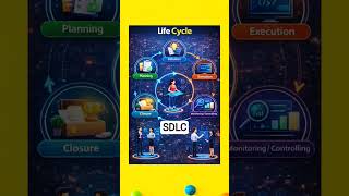 What is meant by Project Management Life Cycle in Telugu | SDLC | Project Phases | Project Stages |