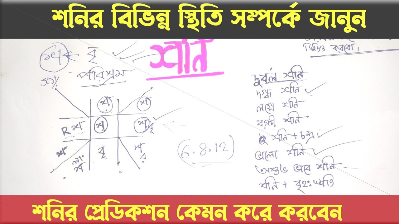 শনি সম্পর্কে বিশেষ কতগুলো কথা ( শনির ভিন্ন ভিন্ন অবস্থা) | 