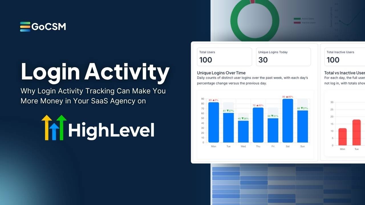 Why Login Activity Tracking Can Make You More Money in Your Go HighLevel SaaS Agency