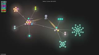 tinode/webapp - Gource visualisation