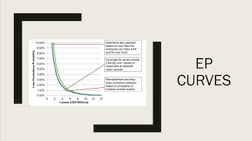Catastrophe Modelling - A Talk